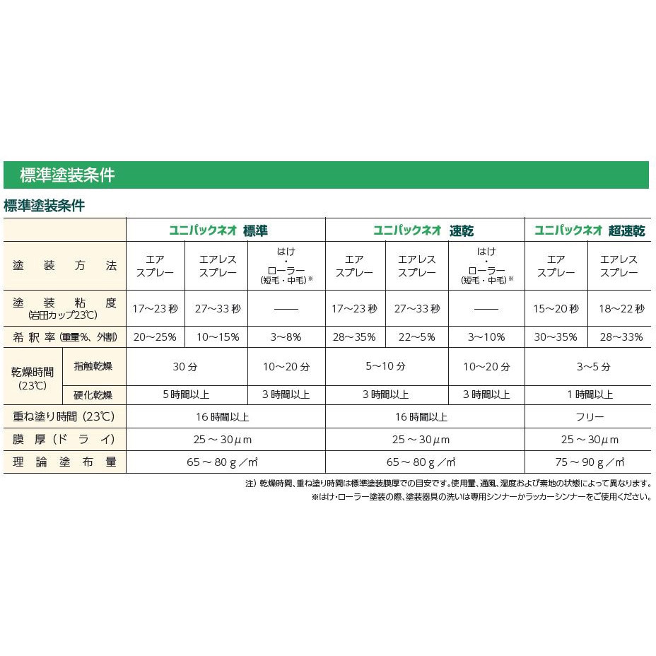 ユニパックネオ 速乾〔JIS Z 9103 ユニバーサルデザインカラー