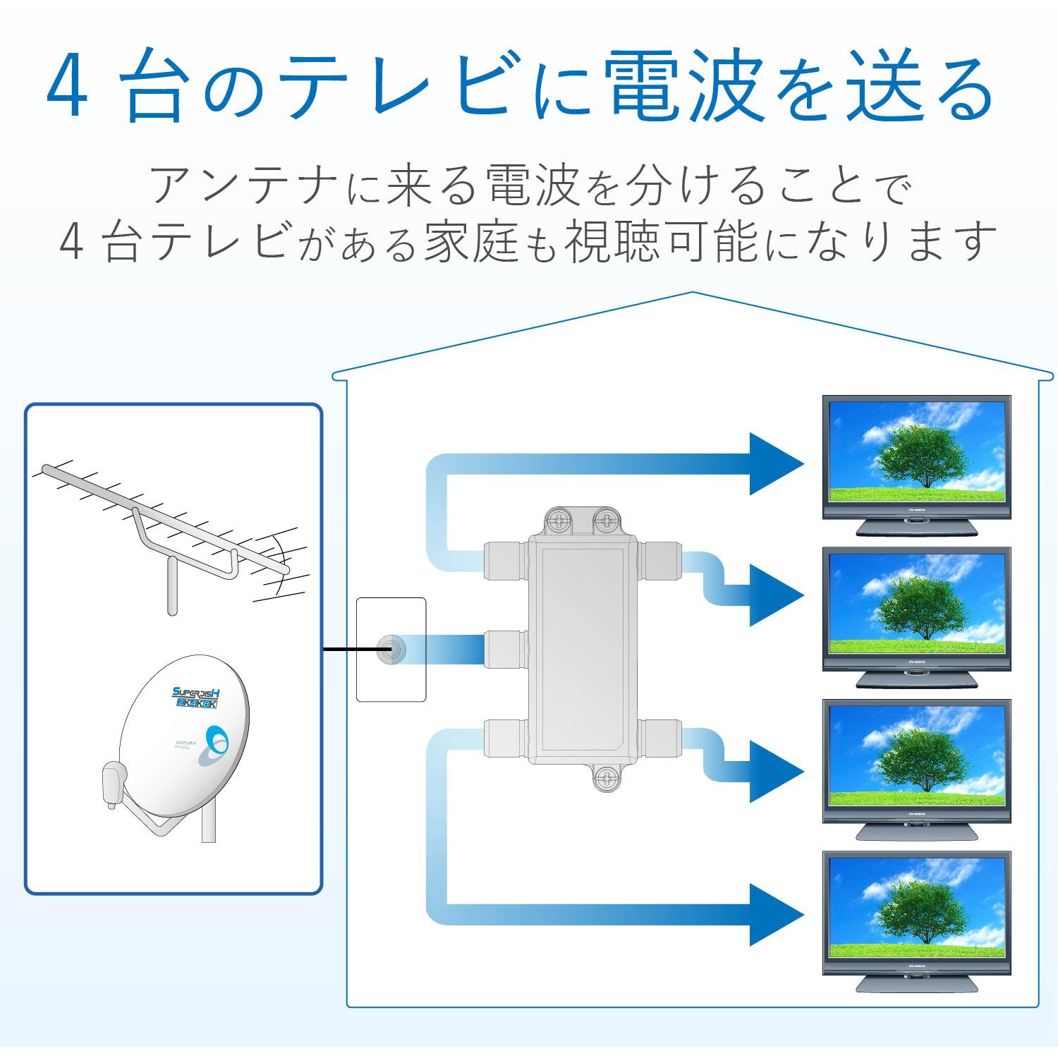 4DMS 4K8K対応 分配器 F型端子 1個 DXアンテナ 【通販モノタロウ】