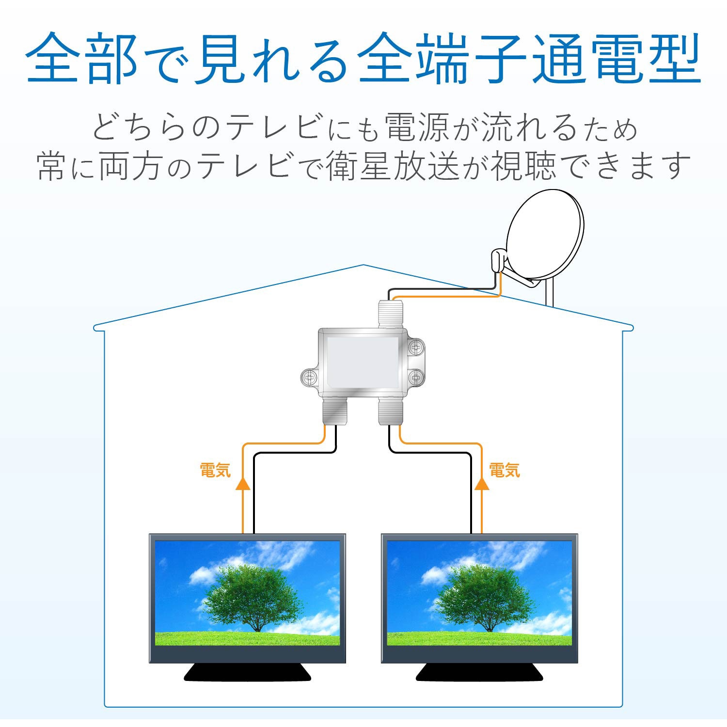 2DMLS 4K8K対応 分配器(全端子通電型) F型端子 DXアンテナ 分配