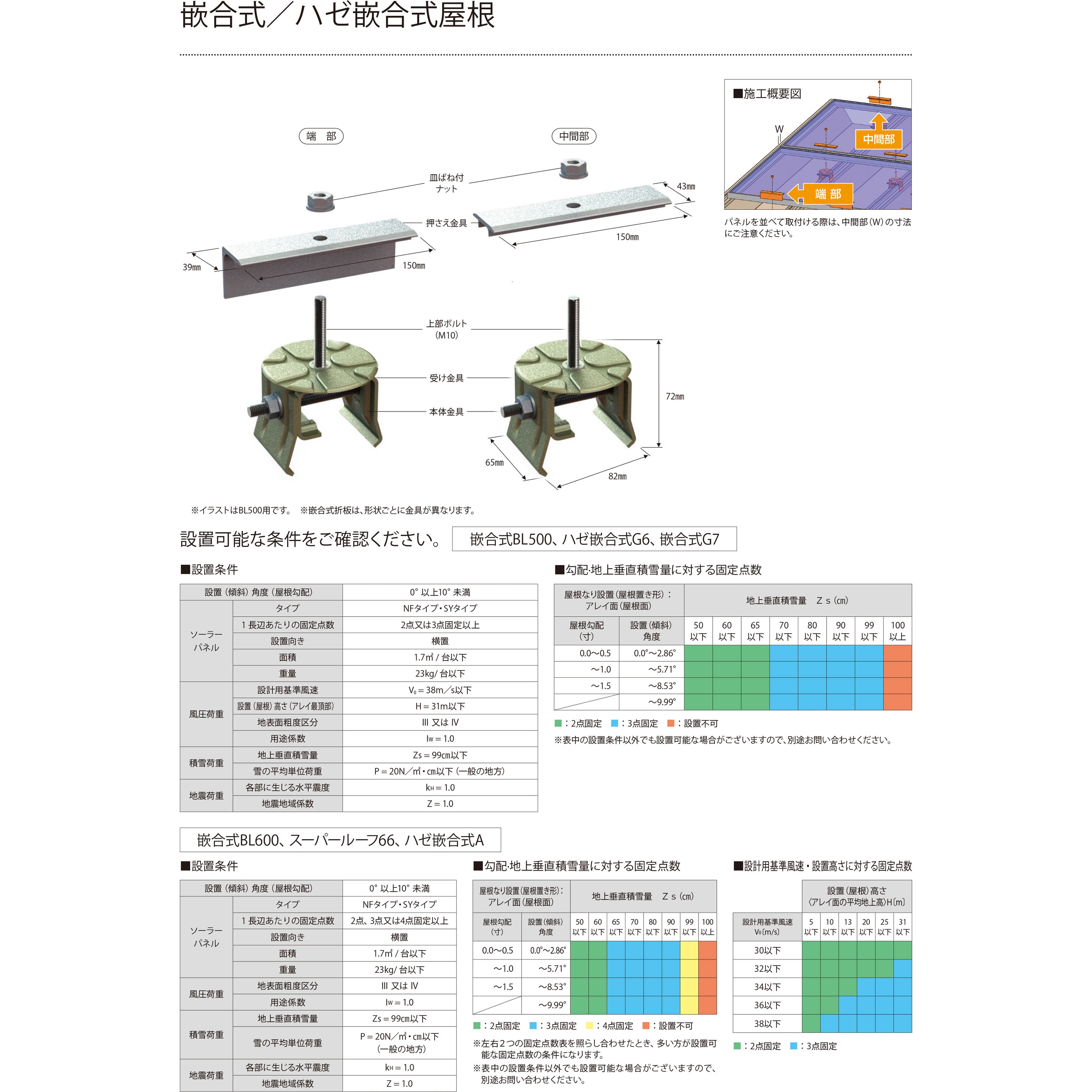SD1AB2533-A ハゼ嵌合式 Aタイプ直付ソーラー金具 サカタ製作所 1組