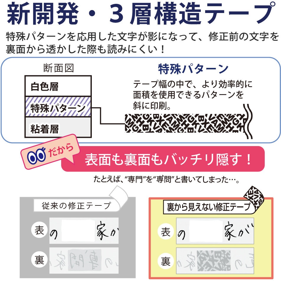 テープ コレクション 表 裏