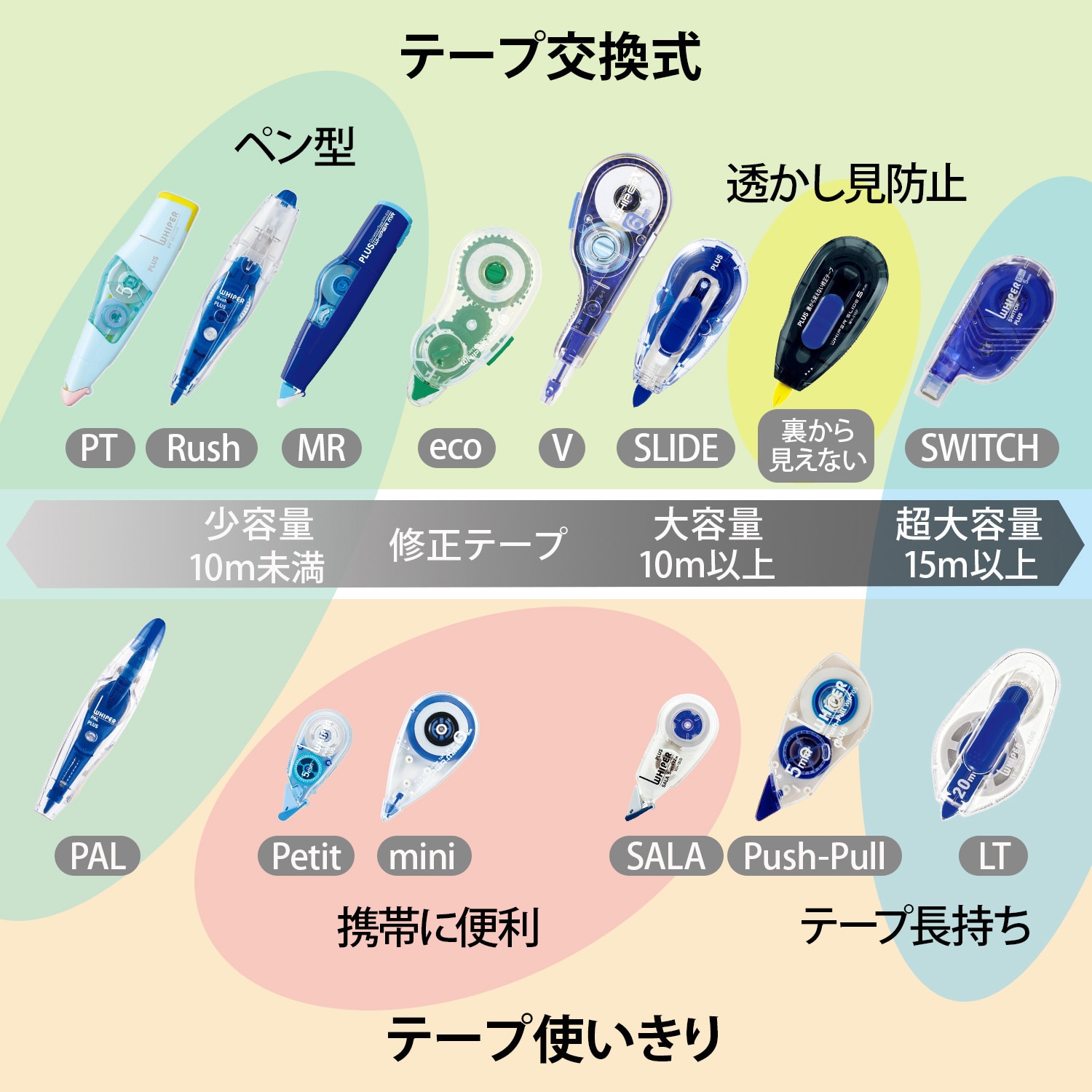 Wh 815 修正テープ ホワイパー Whiper プチ 6m プラス 文具 本体 使い切り テープ幅 5mm 色 本体 ブルー 1個 通販モノタロウ