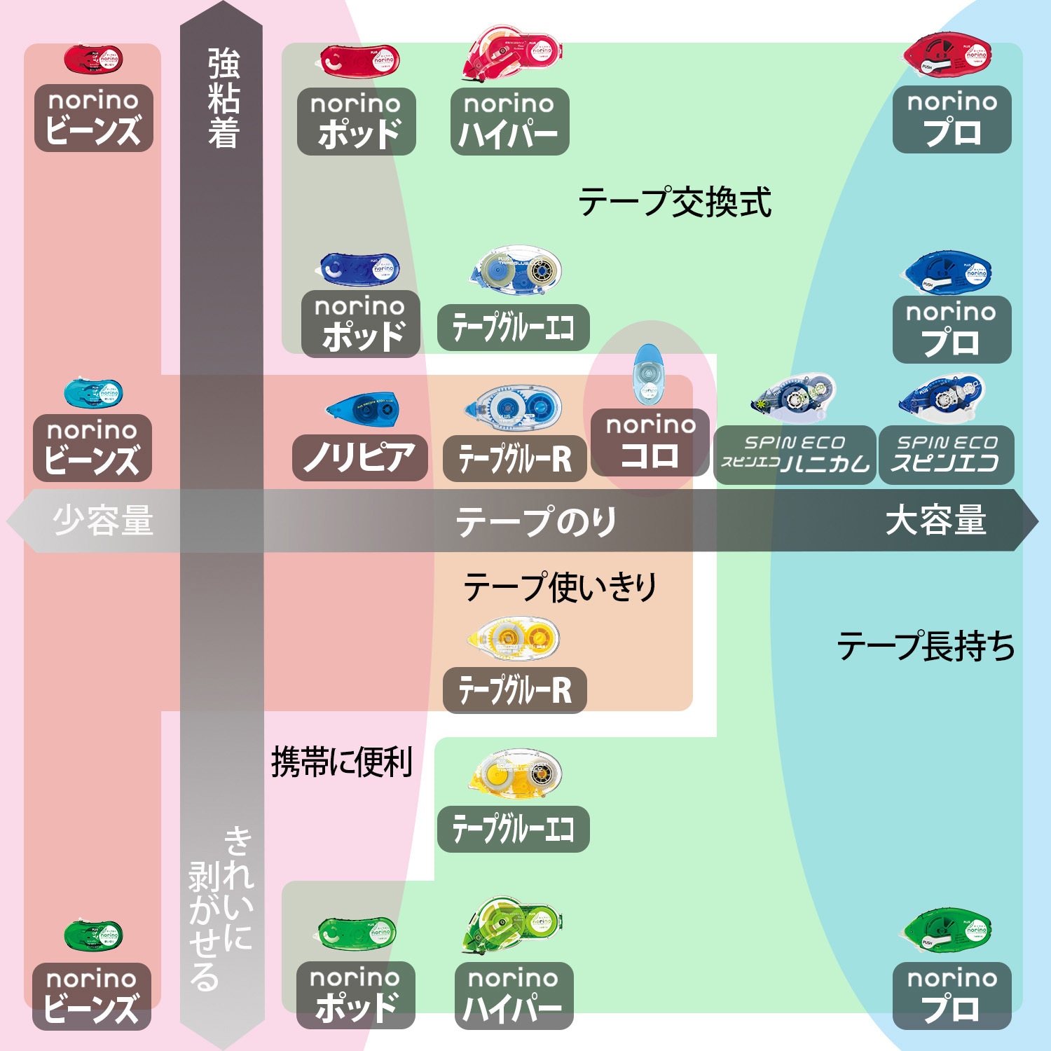 テープのり 詰め替え スピンエコ 安い