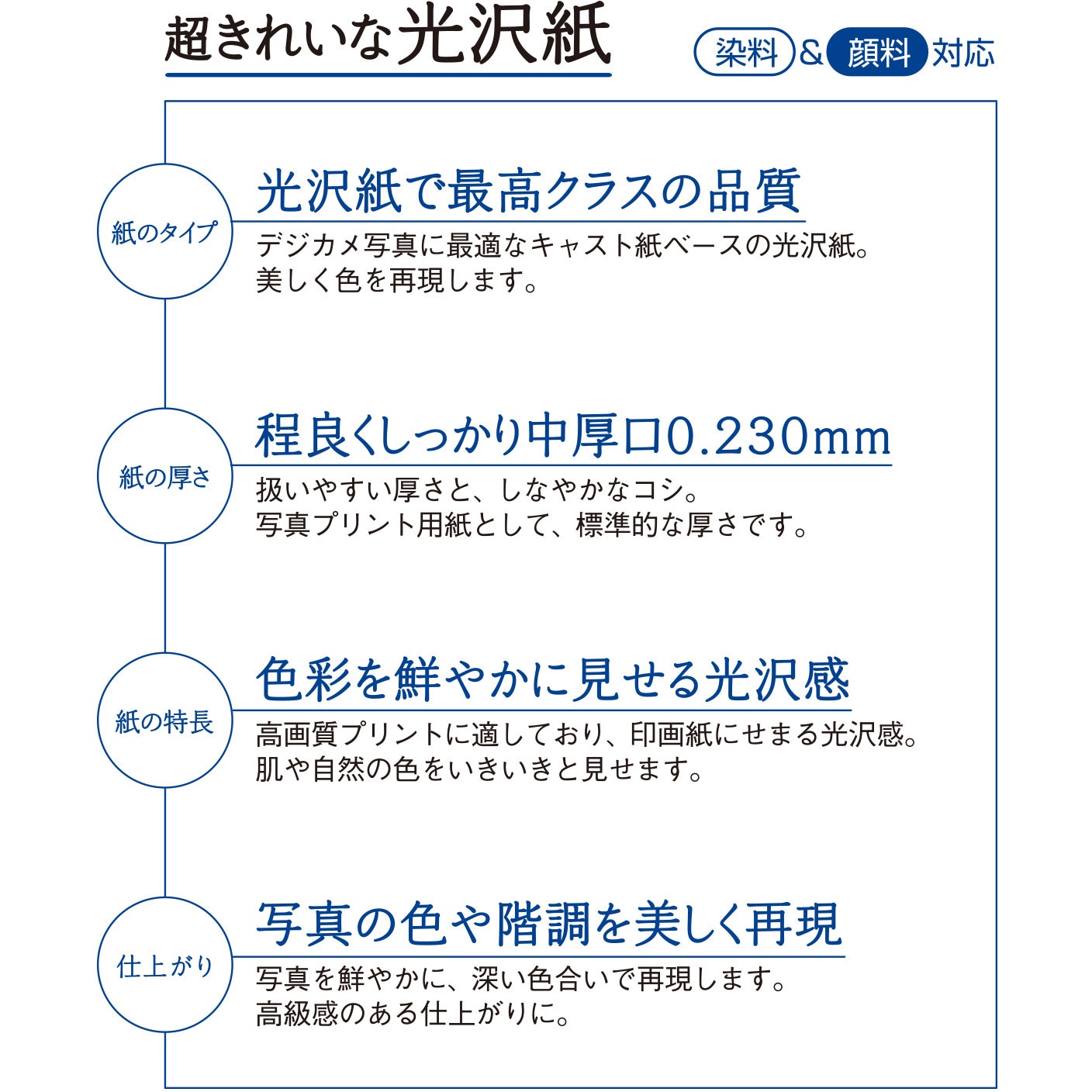 IT-221GC(46064) 超きれいな光沢紙 PLUS(プラス)[文具