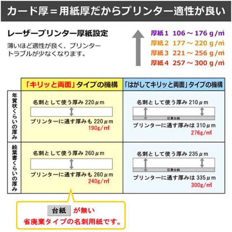 MC-KH701V(46578) いつものカード「キリっと両面」名刺・表示用 特厚口