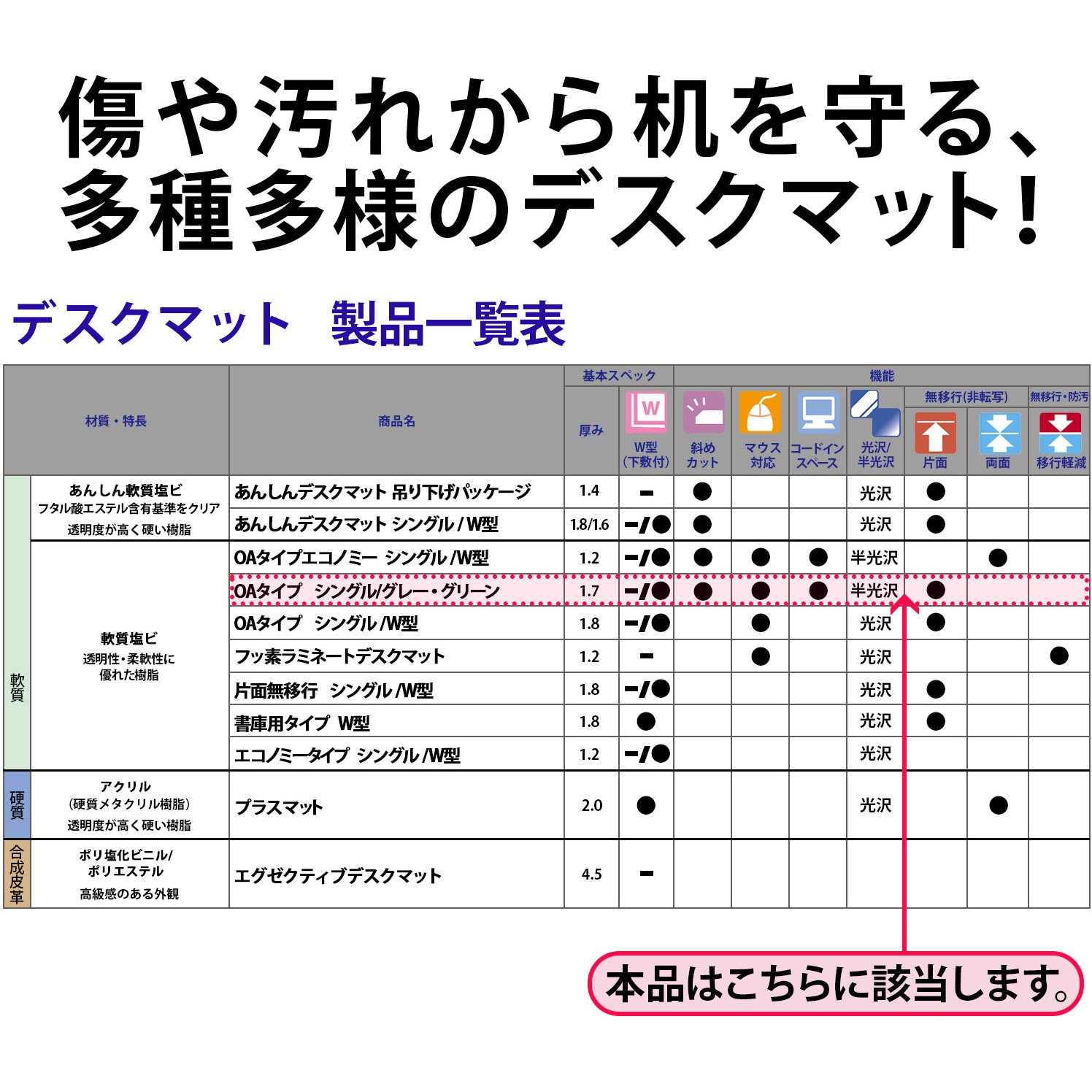 トップ プラス デスク マット