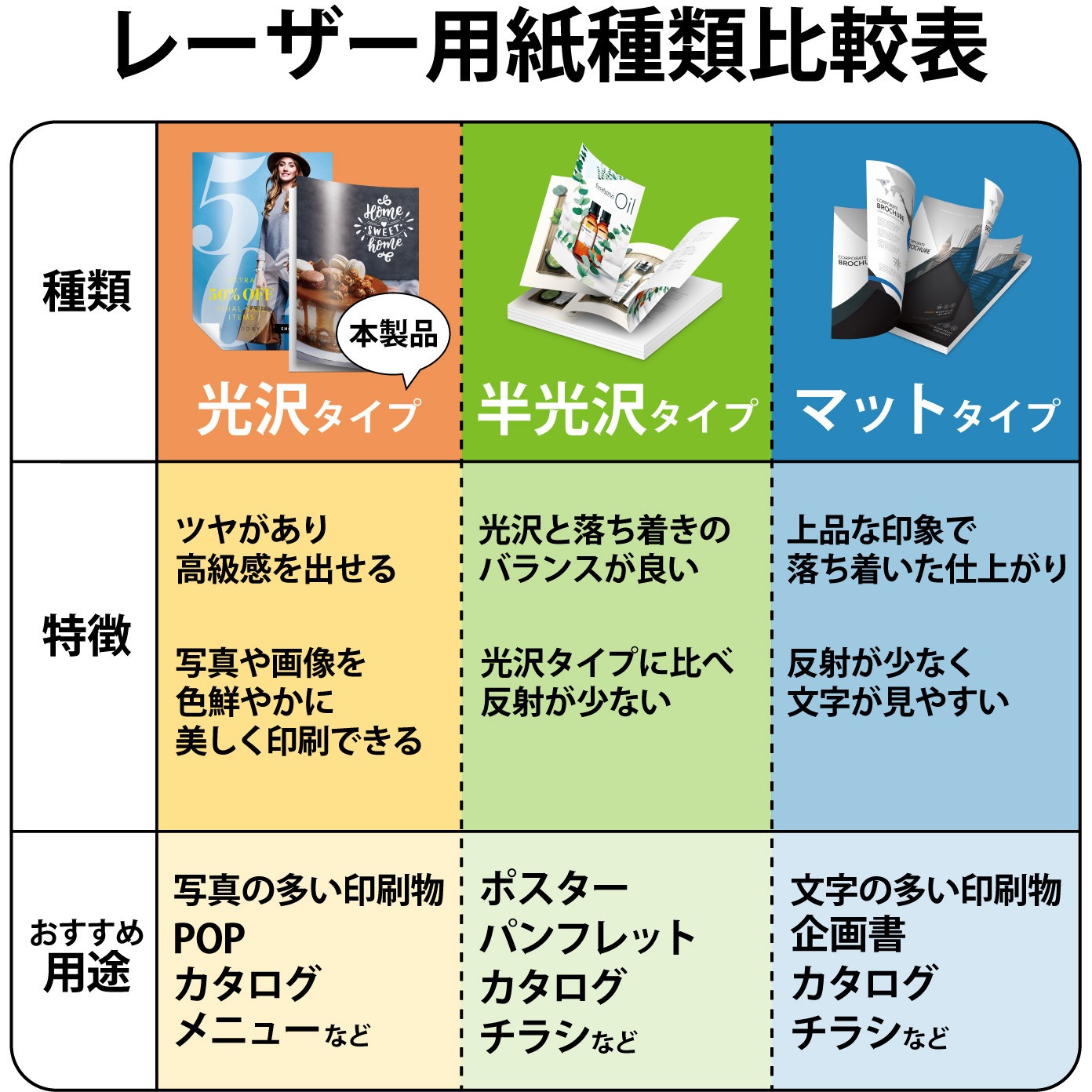 ELK-GRAA430 写真用紙 片面光沢 写真印刷 30枚入 A4サイズ エレコム 坪