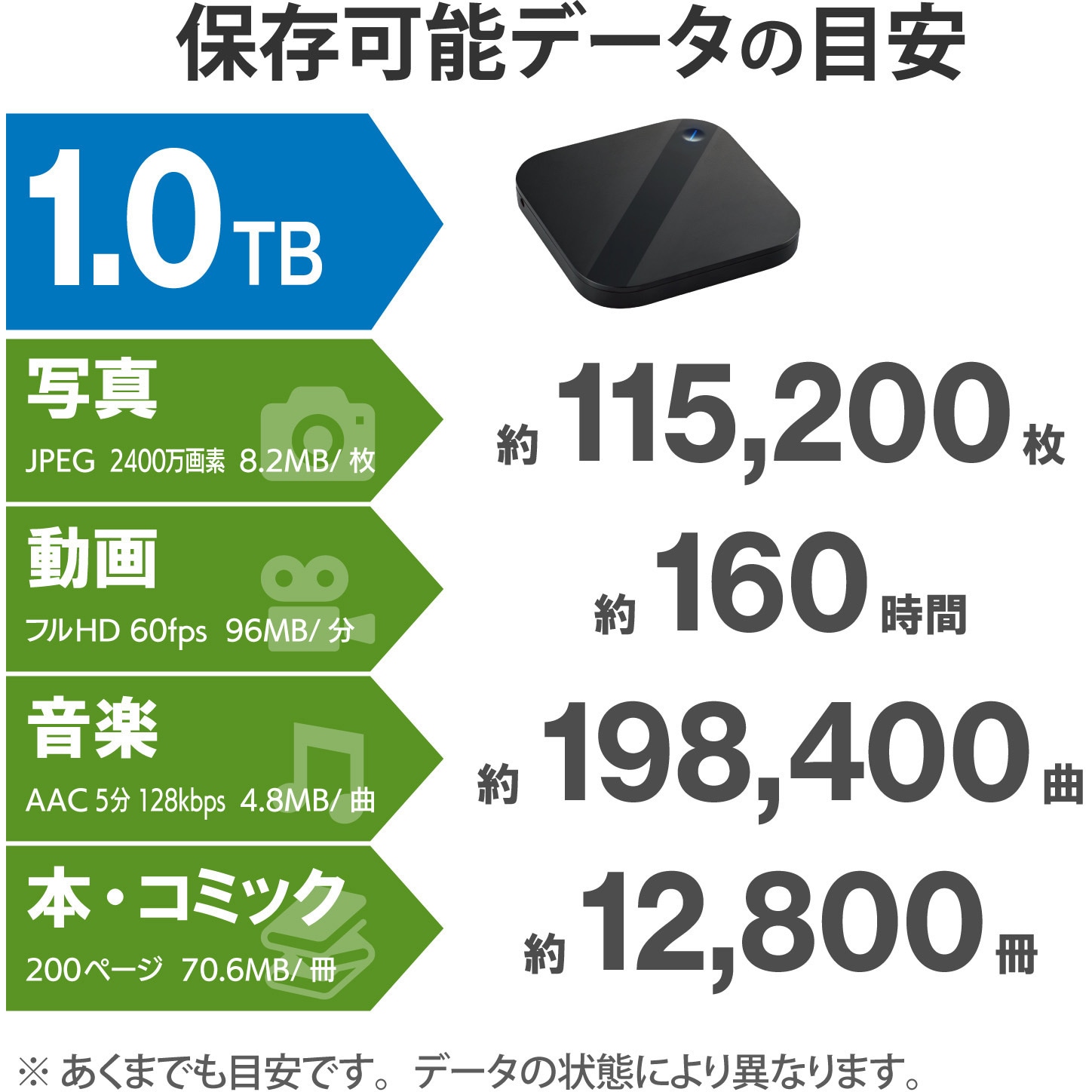 ELP-SHU010UBK HDD (ハードディスク) 外付け ポータブル USB3.0 ELP-SHU010UBK HDD (ハードディスク) 外付け ポータブル USB3.0