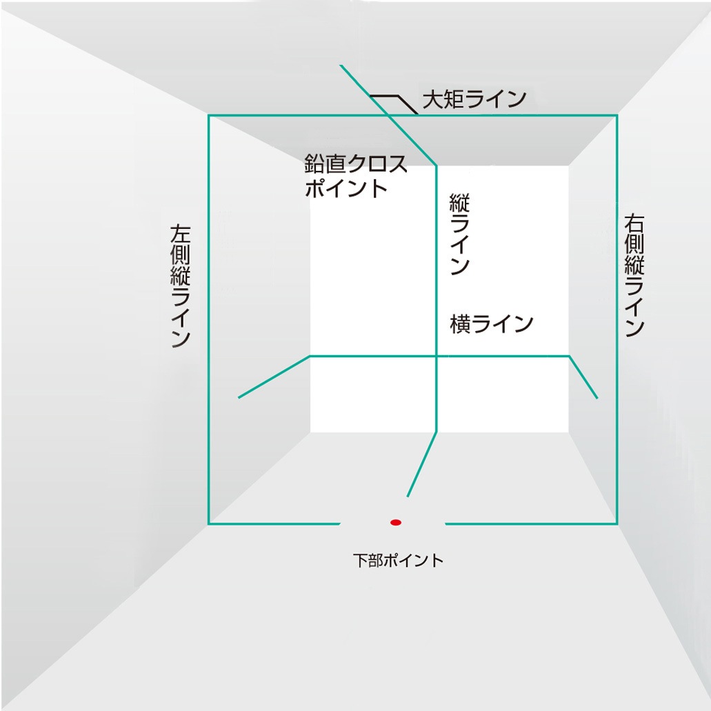 ZEROB-KYR(検査成績書付) ブルーグリーンレーザー墨出し器 ZEROB-KYR(検査成績書付) ブルーグリーンレーザー墨出し器