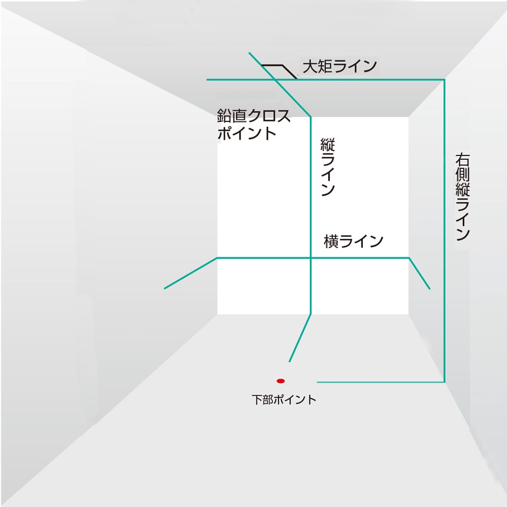 ZEROB-KY(検査成績書付) ブルーグリーンレーザー墨出し器 ZEROBLUE