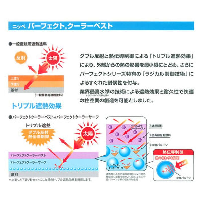 3021970 ニッペ パーフェクトクーラーベスト 日本ペイント 水性 Pクールダークグレー色 1缶(15kg) - 【通販モノタロウ】