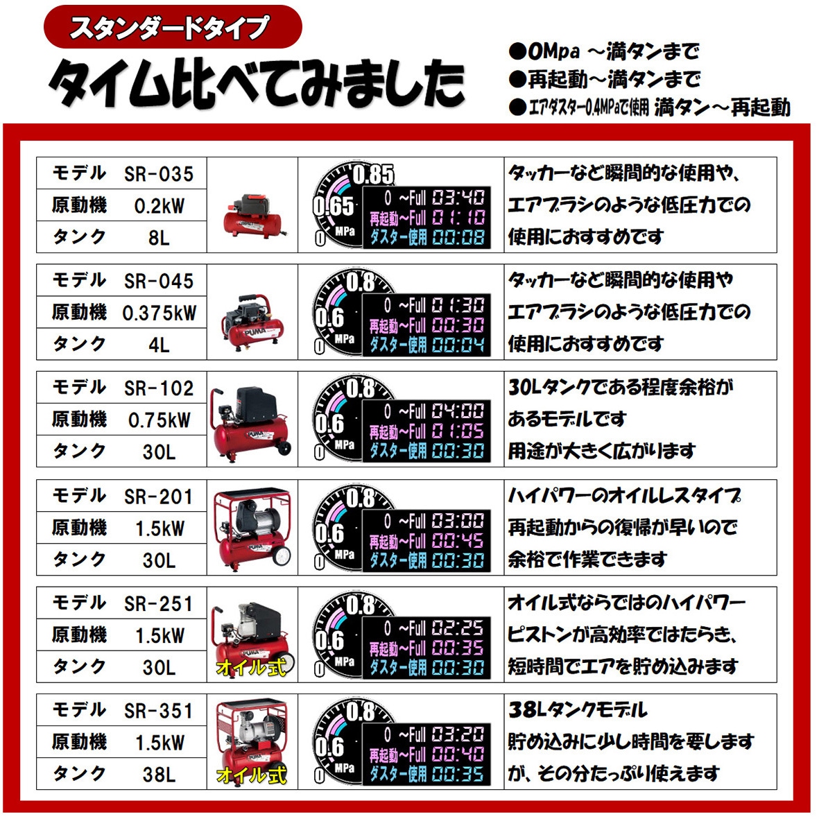 SR-201 オイルレスエアーコンプレッサー SK11 タンク容量30L 周波数50