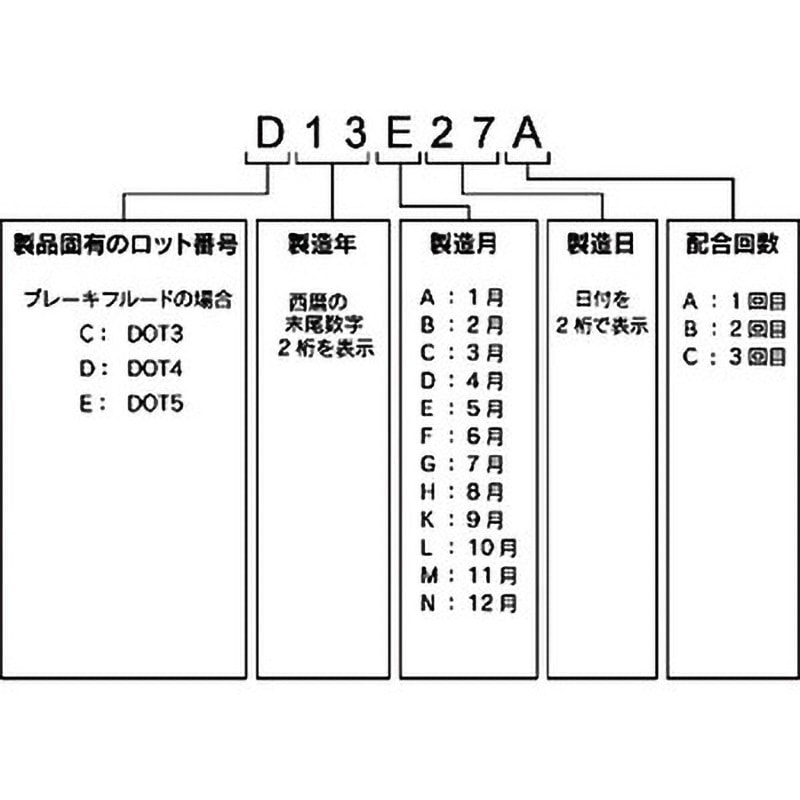 DOT3 ブレーキフルード モノタロウ 規格FMVSS NO.116 DOT3 【通販