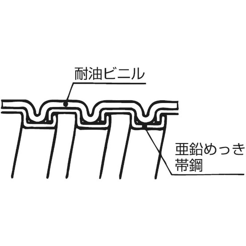 KMS12 ビニル被覆 固定用ケイフレックス KMS型 1巻(30m) 三桂製作所 【通販モノタロウ】