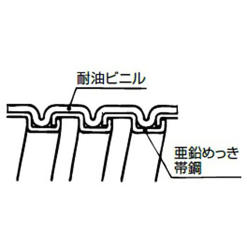 KMS12 ビニル被覆 固定用ケイフレックス KMS型 三桂製作所 黒色 長さ