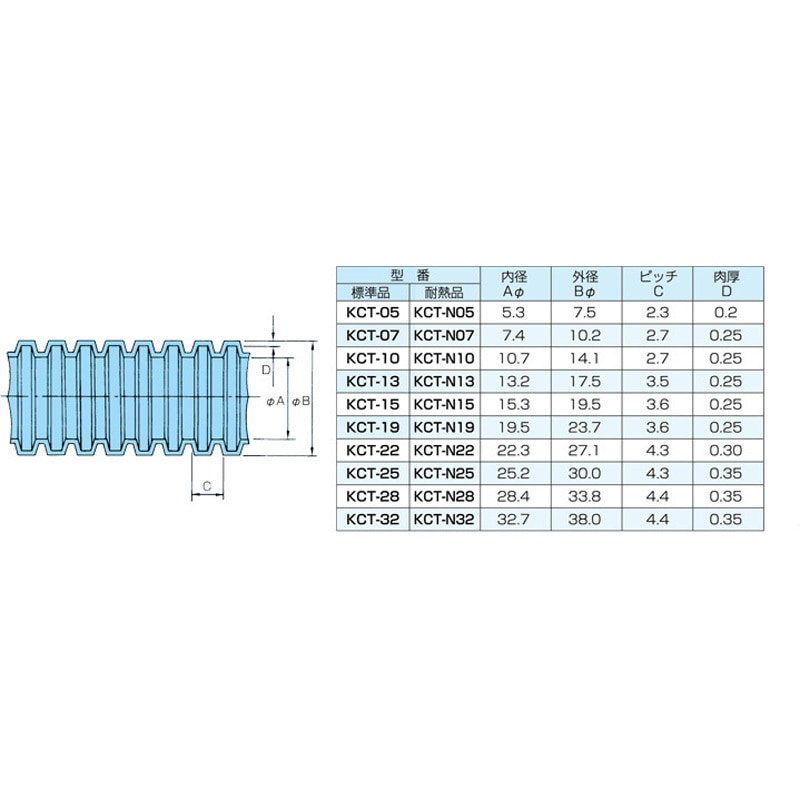 KCT-28 コルゲートチューブ カメダデンキ 長さ20m 1本 KCT-28