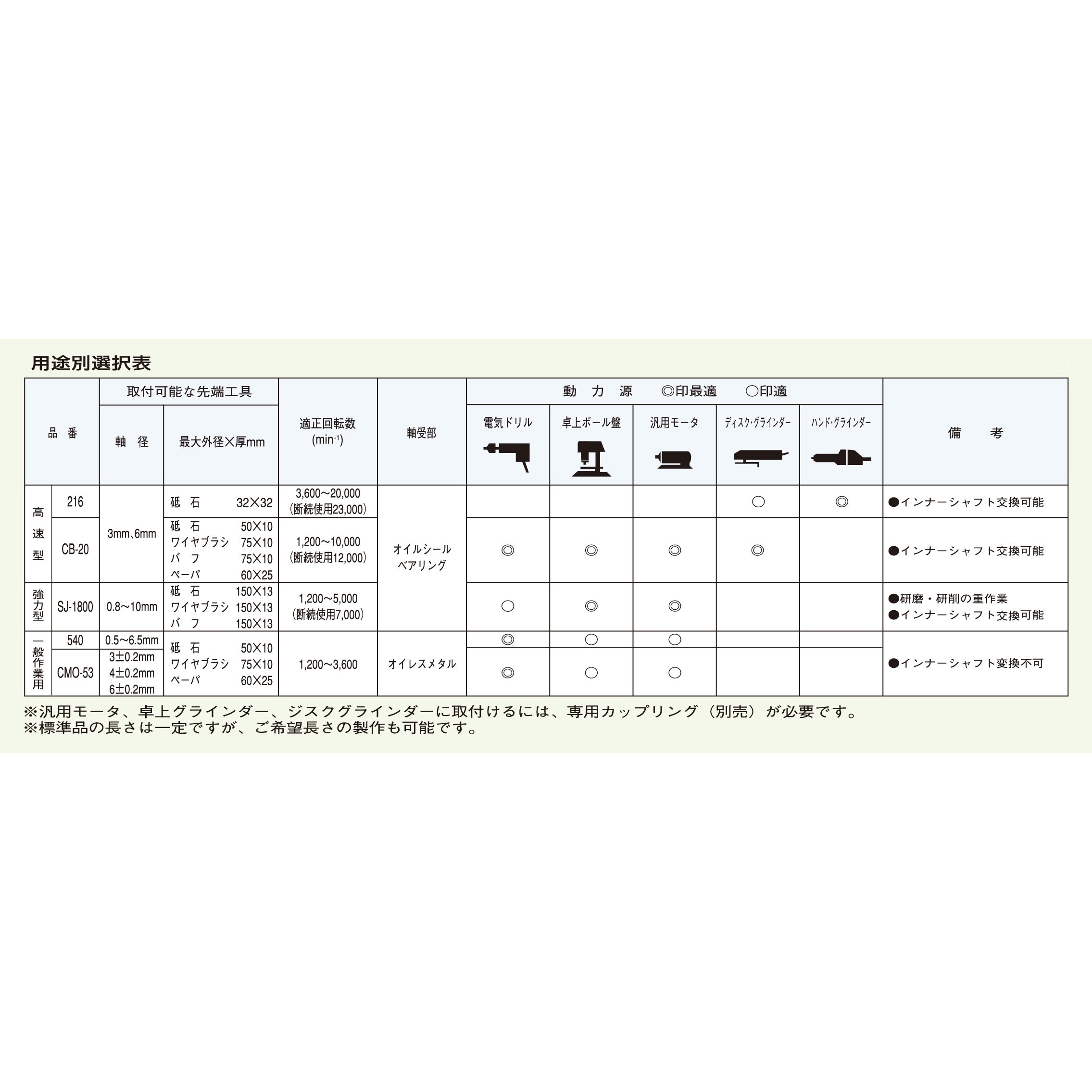 No.CMO-53 普及型フレキシブルシャフト 1本 サンフレックス