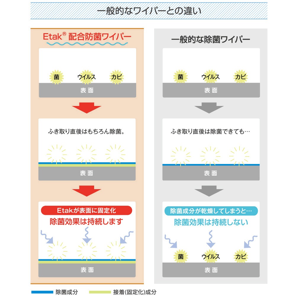 プロプラス防菌ウエットワイパーバケツタイプ｜ワイパー｜製品