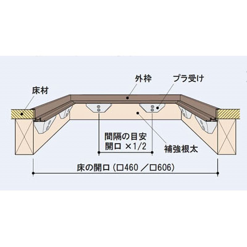 SFC606B らくらく床下収納庫(ノックダウン式) SPG(サヌキ) 606角サイズ - 【通販モノタロウ】