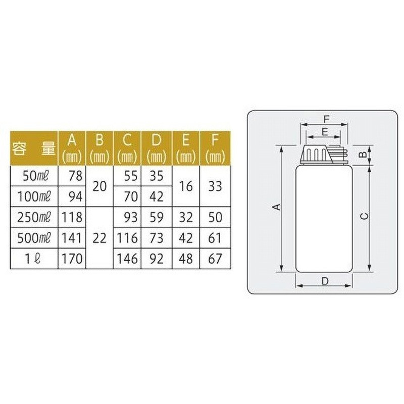 50mL アイボーイ角瓶 アズワン 目盛あり 50mL 1箱(100本) - 【通販