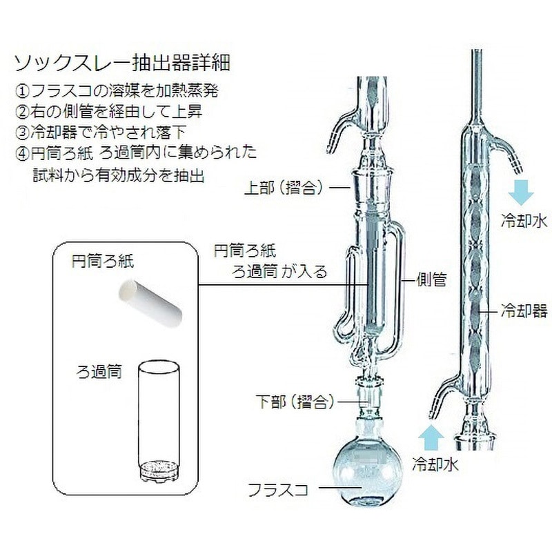 EX92A-1-1 ソクスレー抽出装置 1個 桐山製作所 【通販モノタロウ】