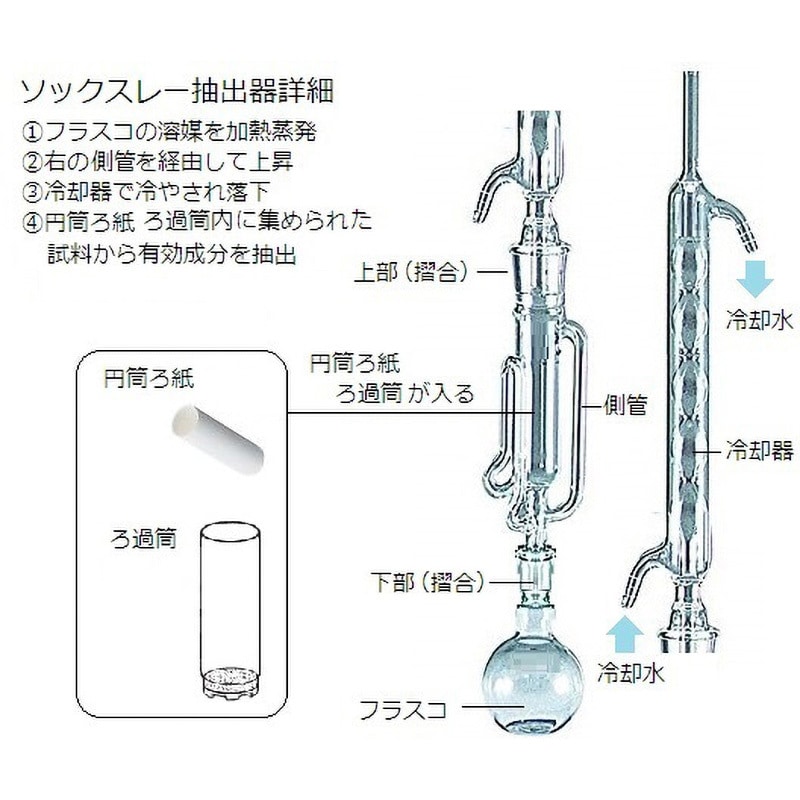 EX92A-1-2 ソクスレー抽出装置 1個 桐山製作所 【通販モノタロウ】