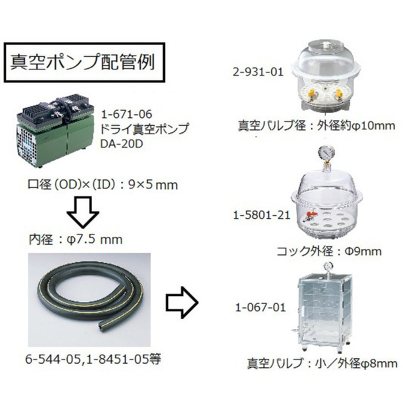 7.5×20 クニロン真空ホース 1巻(1m) クニイ 【通販モノタロウ】
