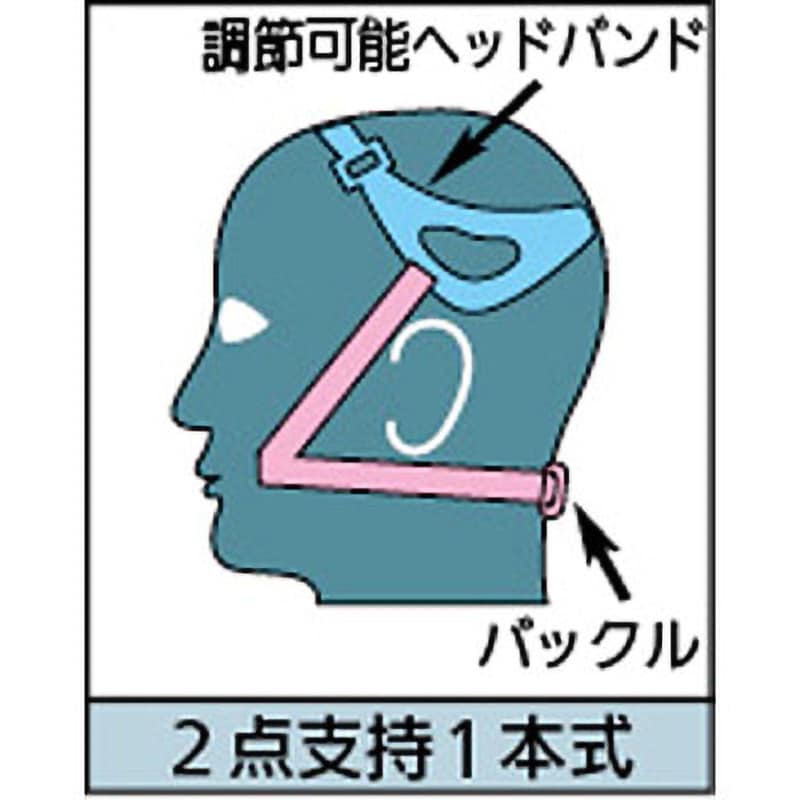 GM70D 防毒マスクGM70D 重松製作所 ニトリルゴム面体 サイズM - 【通販