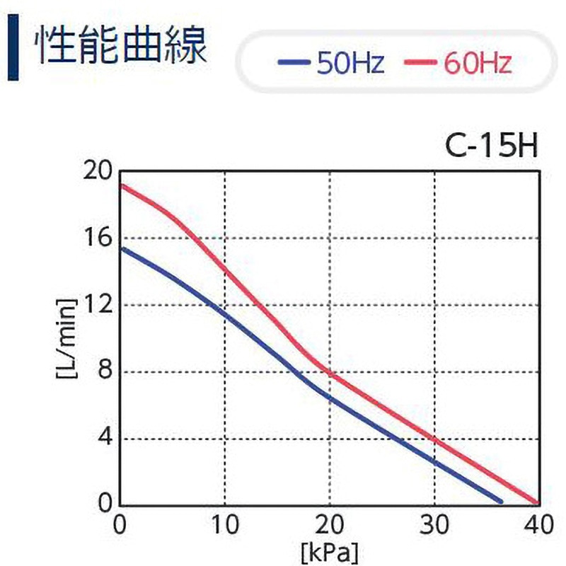 エアポンプ　C-15H TGK - 東京硝子器械 TryWinZ / エアー ポンプハイブロー C-15H