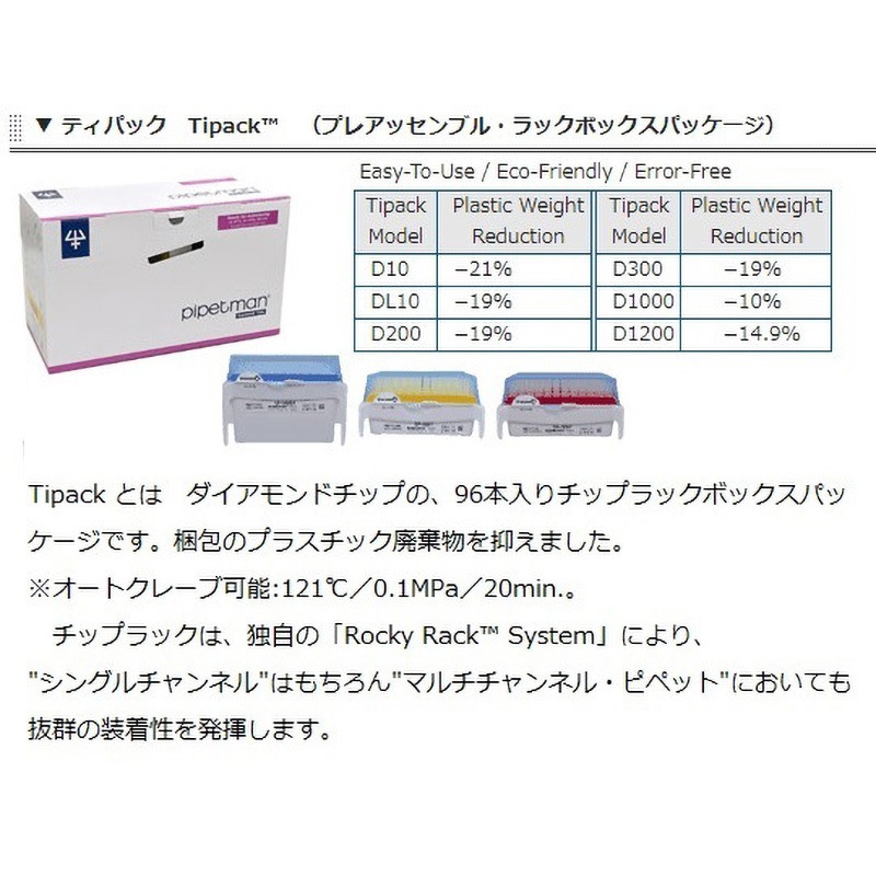 DFL10ST ダイアモンドフィルターチップ(TipaCk・滅菌済) GILSON 