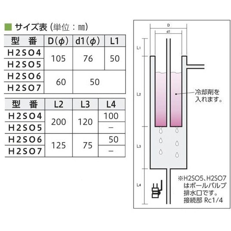 H2SO4 コールドトラップ(ステンレス) 1個 アズワン 【通販モノタロウ】