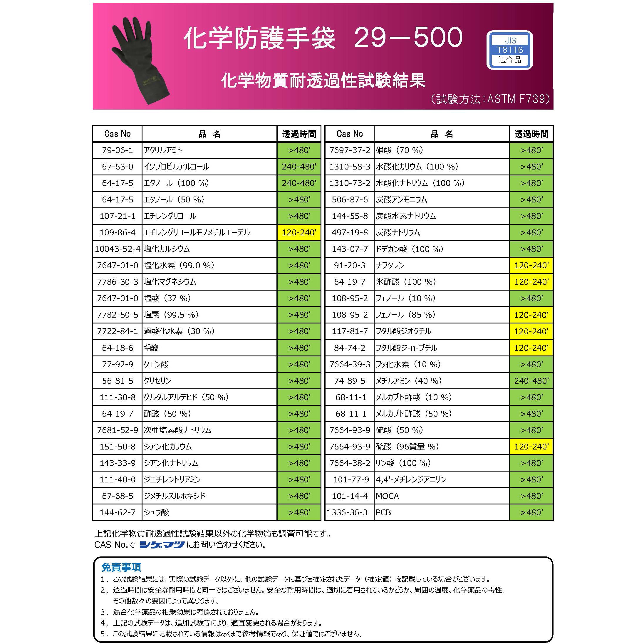29 500 化学防護手袋 ネオプレン 29 500シリーズ 重松製作所 1双 通販モノタロウ 33352236