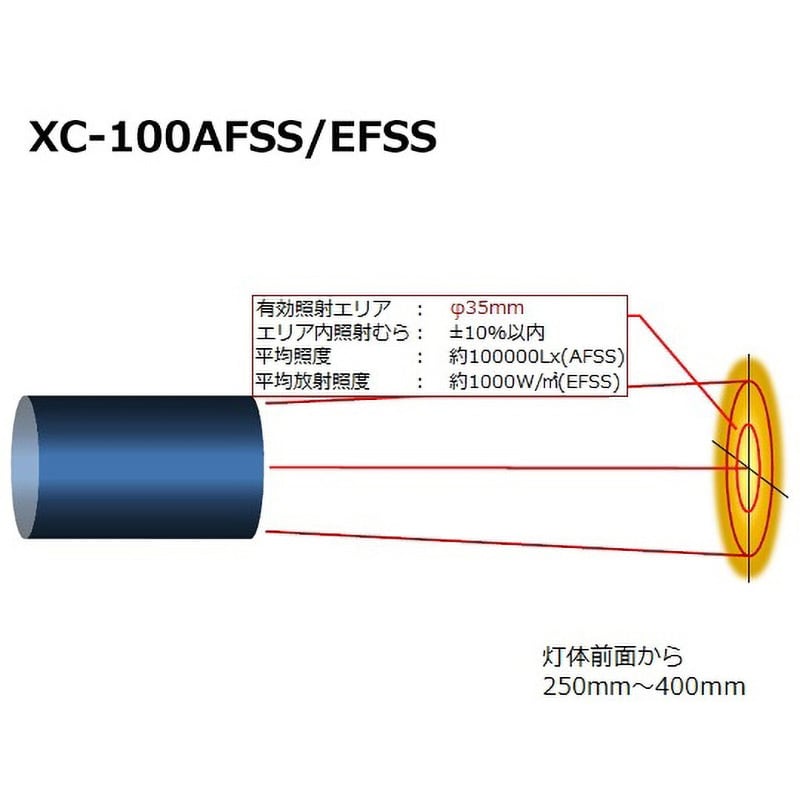 オファー 人工太陽照明灯 xc-100