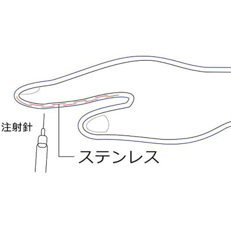 GABA'SP-IG 耐針清掃用作業手袋 インスリンガード ポルテ 種別M