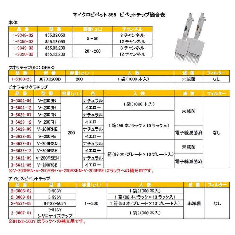 855.08.050 8チャンネルマイクロピペット Socorex(ソコレックス