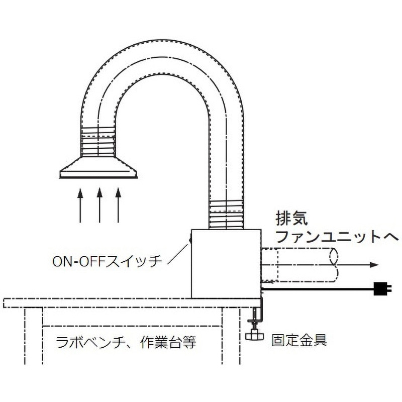 卓上型ツインセット(風量調整付) アームダクト アズワン 外寸法