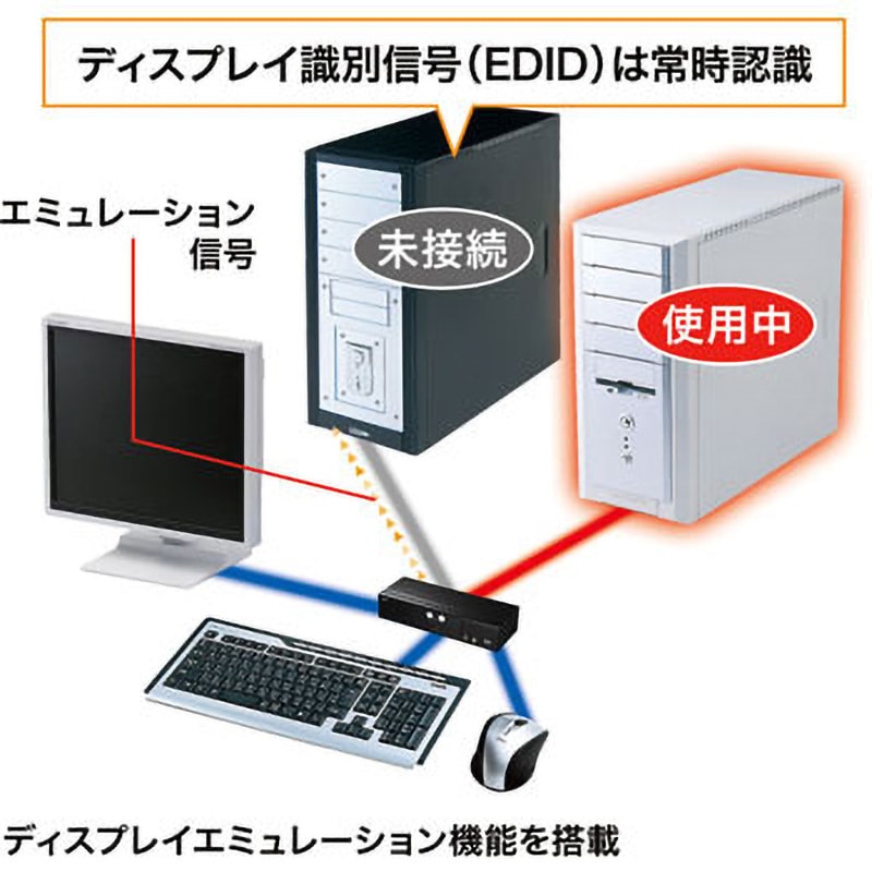 SW-KVM2HHC HDMI対応パソコン自動切替器 サンワサプライ ポート数2