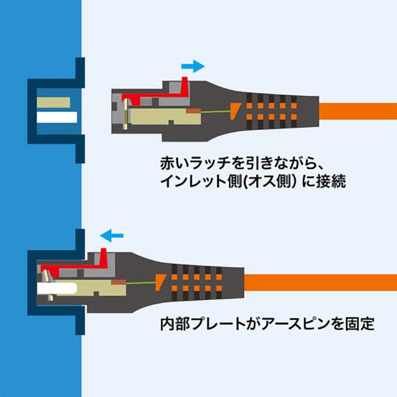 APW12-515C13LK01BL 抜け防止ロック電源コード サンワサプライ プラグ形状3P・平型2P+アースピン ブルー色  APW12-515C13LK01BL - 【通販モノタロウ】