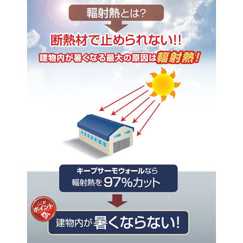 KTW-S-1200-40 キープサーモウォール スペシャル(不燃) 1200mm幅 1巻  