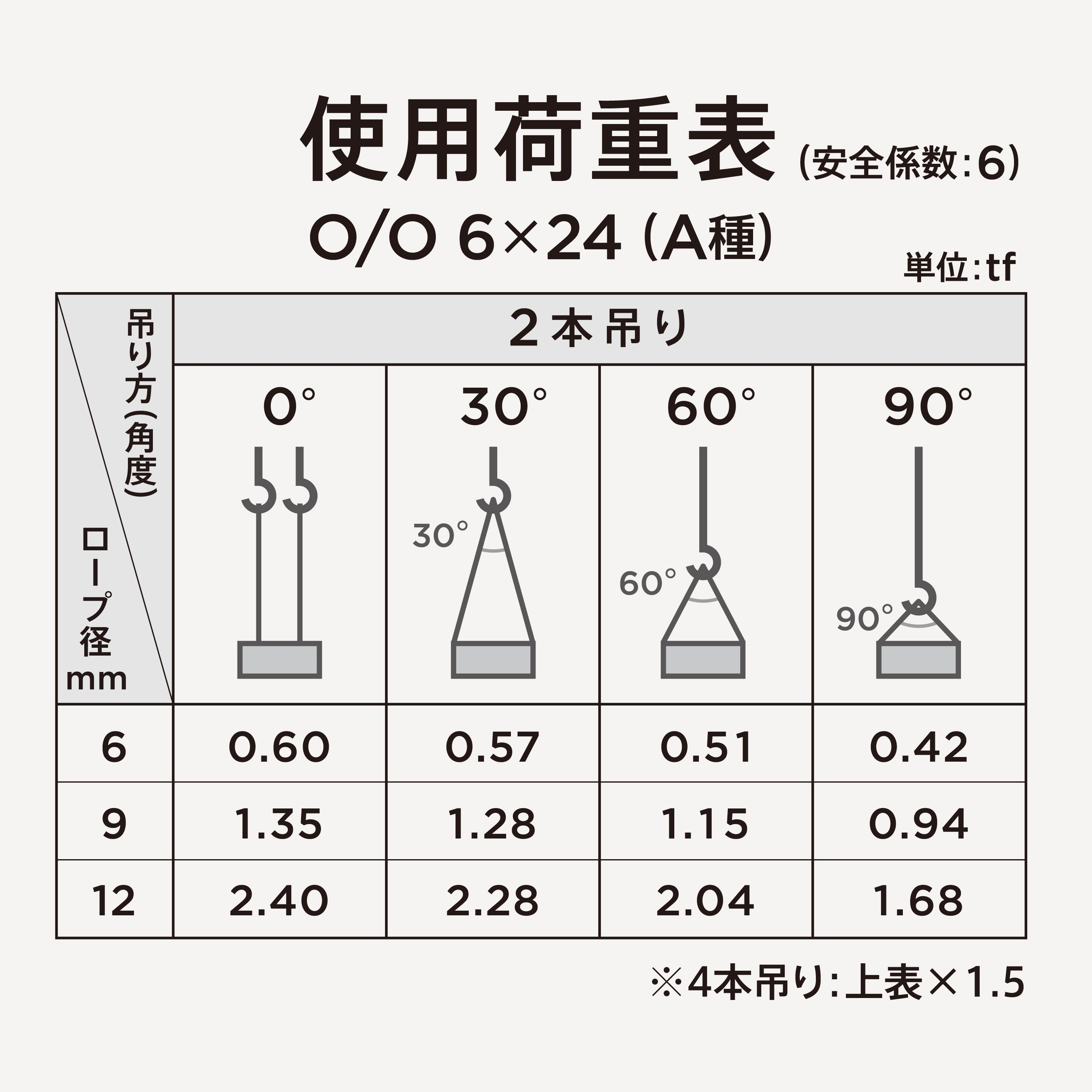 JIS玉掛ワイヤロープ ロック止(6×24)O/O モノタロウ 両端アイ 荷重(t 