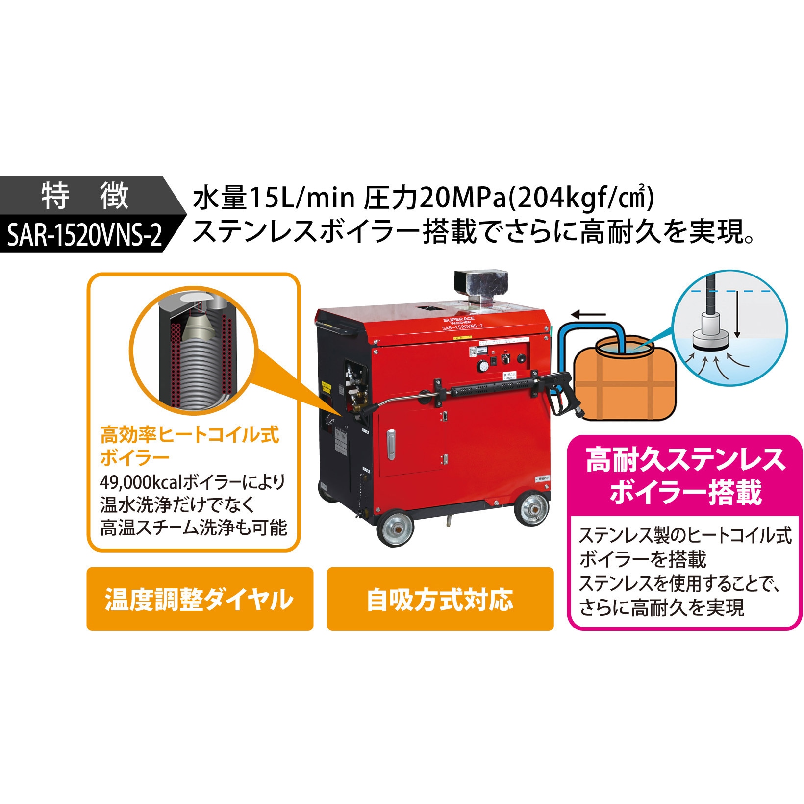 SAR-1520VNS-2-60HZ モーター式高圧洗浄機 SAR-VNSタイプ スーパー工業 