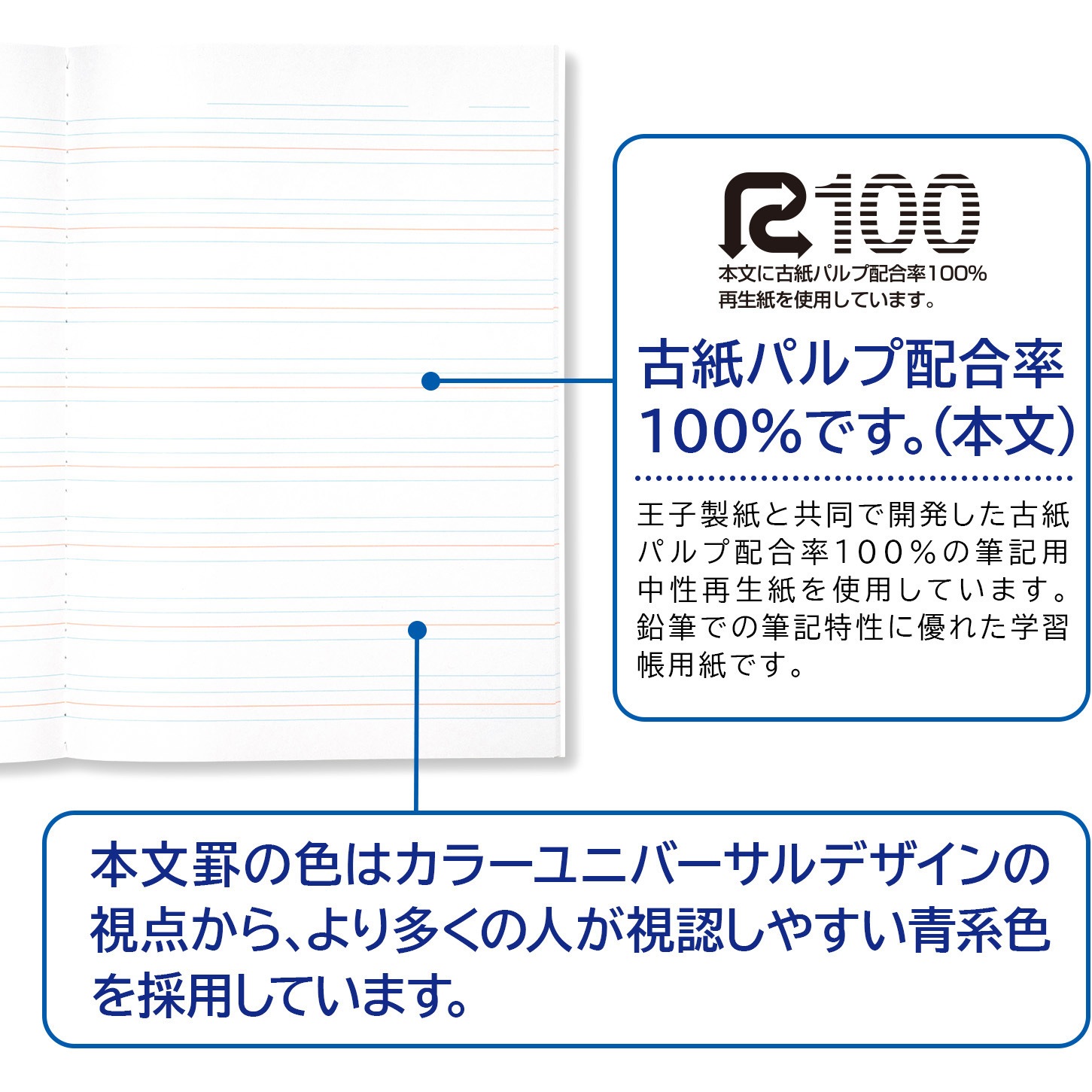 LSP8F スクールラインプラスノートB5 英習罫 日本ノート 枚数30枚 英語