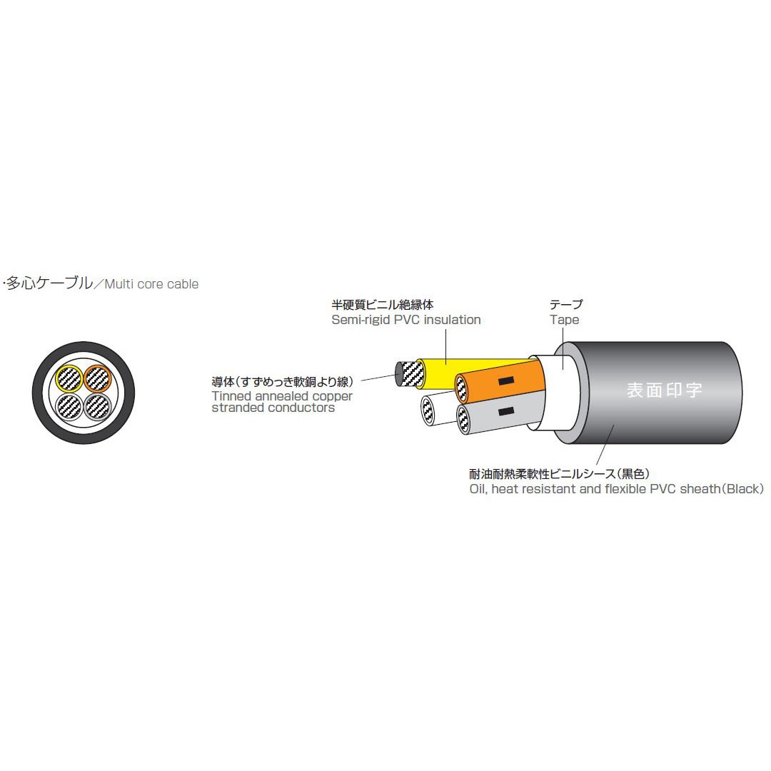 CM/2464 10PX24AWG-100 電子機器配線用ケーブル”CM/2464-1061/2A