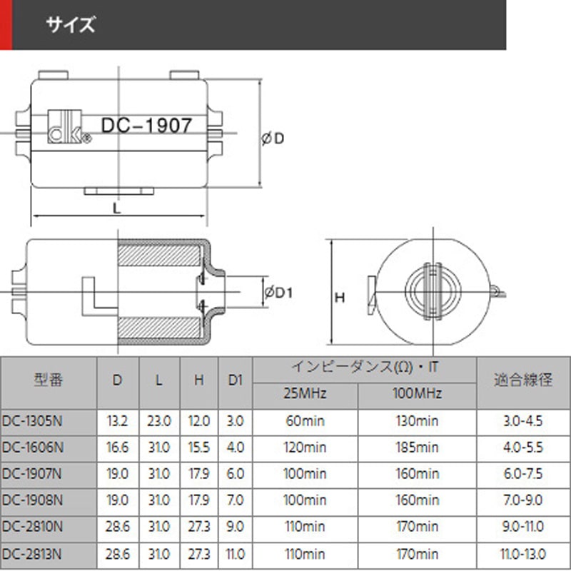 DC-1606N イージーロックフェライト デンカエレクトロン 1個 DC-1606N