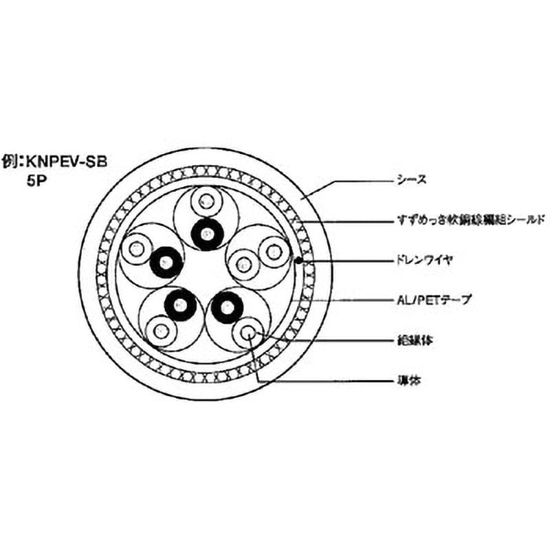 KNPEV-SB 0.5SQ×7P 計装用ケーブル JMACS(日本電線工業) 黒色 全長20m導体公称断面積0.5mm<sup>2</sup> 1巻  - 【通販モノタロウ】