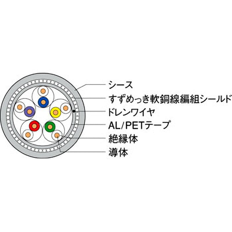 KNPEV-SB 0.5SQ×5P 計装用ケーブル JMACS(日本電線工業) 黒色 全長20m導体公称断面積0.5mm<sup>2</sup> 1巻  - 【通販モノタロウ】