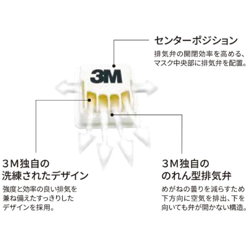 No.8805-DS2 防じんマスク(排気弁付) No.8805-DS2 3M(スリーエム