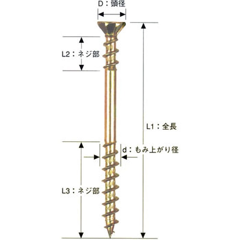 2155600 ドーブチビス 内装胴ぶち止め用 ALC用 若井産業 呼びM6