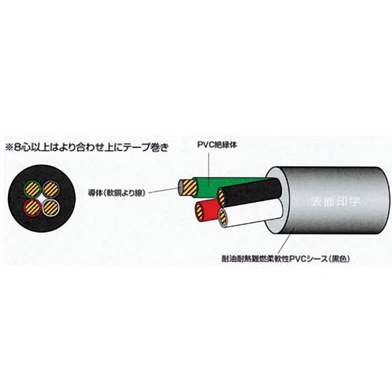 3DX(N) 1.25sq×8 FA用300V 電子機器固定配線ケーブルPSE有 太陽ケーブルテック 黒色 芯数(C)8 全長2m導体外径1.5mm  1巻 - 【通販モノタロウ】