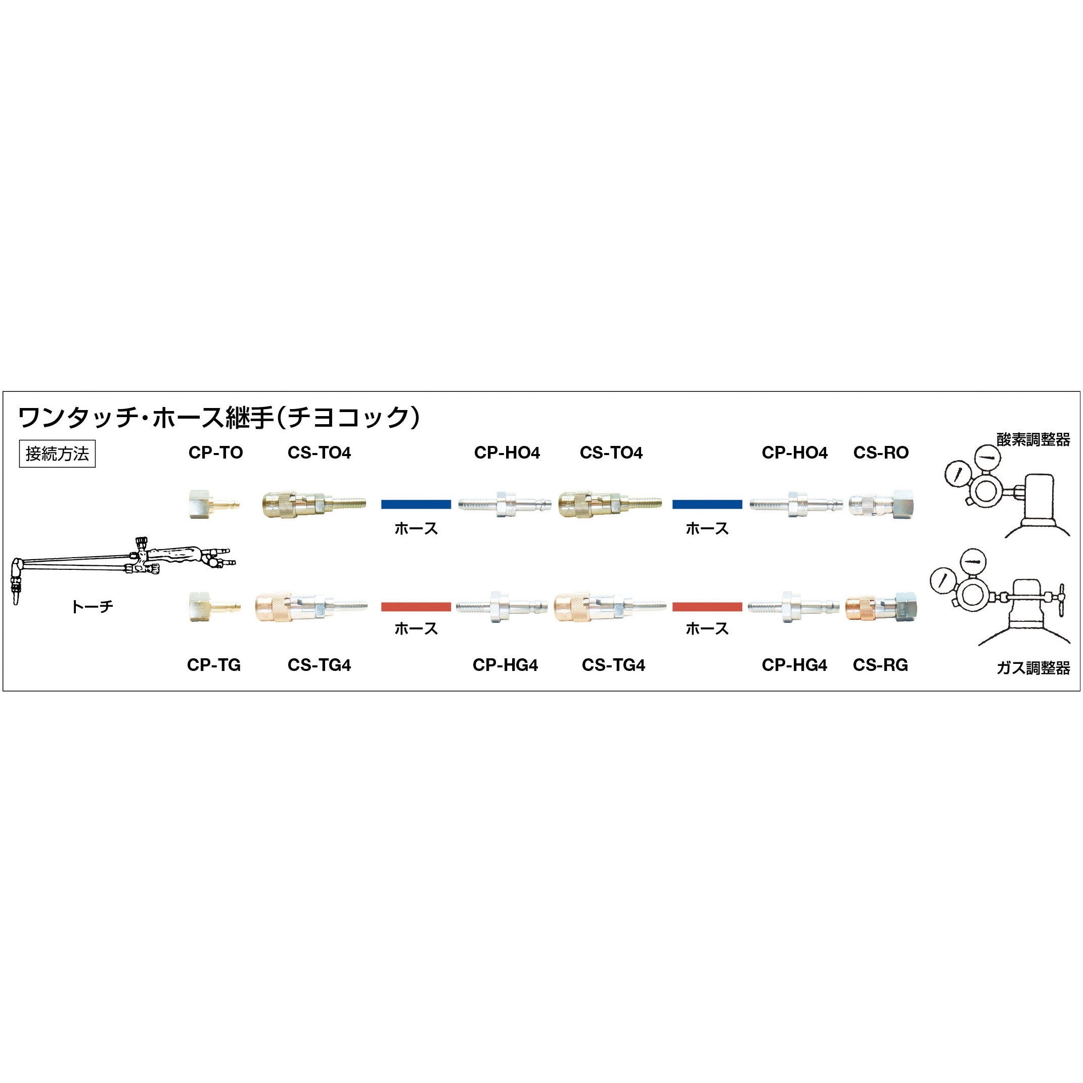 CP-TG チヨコック 千代田精機 溶断器直結用 トーチプラグタイプ